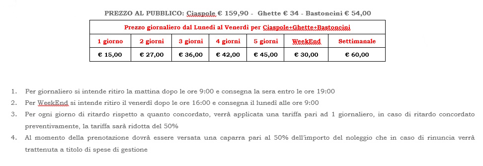 Noleggio ciapolw